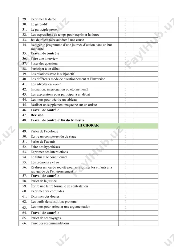 au 1 45. réaliser un supplement magazine sur un artiste 1 46. travail de contrôle 1 47. révision 1 48. travail de contrôle: fin du trimestre 1 iii chorak 49. parler de l’écologie 1 50. écrire un compte-rendu de stage 1 51. parler de l’avenir 1 52. faire des hypothèses 1 53. exprimer des interdictions 1 54. le futur et le conditionnel 1 55. les pronoms y et en 1 56. réaliser un jeu de société pour sensibiliser les enfants à la sauvgarde de l’environnement 1 57. travail de contrôle 1 58. parler de la justice 1 59. écrire une lettre formelle de contestation 1 60. exprimer des certitudes 1 61. exprimer des doutes 1 62. les outils de substition: pronoms 1 63. les mots pour articular une argumentation 1 64. travail de contrôle 1 65. parler de ses voyages 1 66. faire des recommandations 1 67. résoudre un problème …