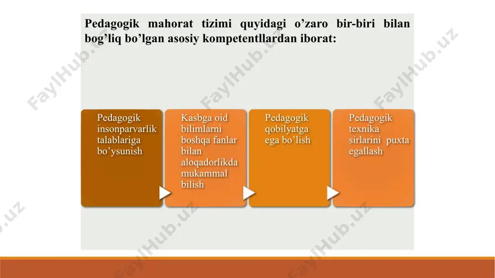 alarga egaik, kasbiy faoliyatda subyektlar bilan muloqotga kirisha olish. 2. maxsus kompetentllik- kasbiy-pedagik faoliyatni tashkil etishga tayyorlanish, kasbiy-pedagogik vazifalarni oqilona hal qilish, faoliyat natijalarini real baholash, bkmni izchil rivojlantirib borish bo’lib, ushbu kompetentlik negizida psihologik, metodik, information, kreativ, innovatsion va kommunikativ kompetentlik ko’zga tashlanadi. ular o’zida quyidagi mazmunni ifodalaydi. 1) psihologik kompetentlik- pedagogik jarayonda sog’lom psihologik muhitni yarata olish, talabalar va ta’lim jarayoning boshqa ishtirokchilari bilan ijobiy muloqotni tashkil etish, turli salbiy psixologik ziddiyatlarni o’z vaqtida anglay olish va bartaraf eta olish; 2) metodik kompetentlik- pedagogik jarayonni metodik jihatdan oqilona tashkil etish, ta’lim yoki tarbiyaviy faoliyat shakllarini to’g’ri belgilash, metod va vositalarni maqsadga muvofiq tanlay olish, metodlarni samarali qo’llay olish, vositalarni muvaffaqiyatli qo’llash; 3) information kompetentlik- axborot muhitidaa zarur, muhim, kerakli, foydali ma’lumotlarni izlash, yig’ish, saralash, qayta ishlash va ulardan maqsadli, o’rinli, samarali foydalanish; 4) kreativ kompetentlik-pedagogik faoliyatga tanqidiy, ijodiy yondashish, o’zining ijodkorlik, malakalariga egaligini namoyish eta olish ; 5) …