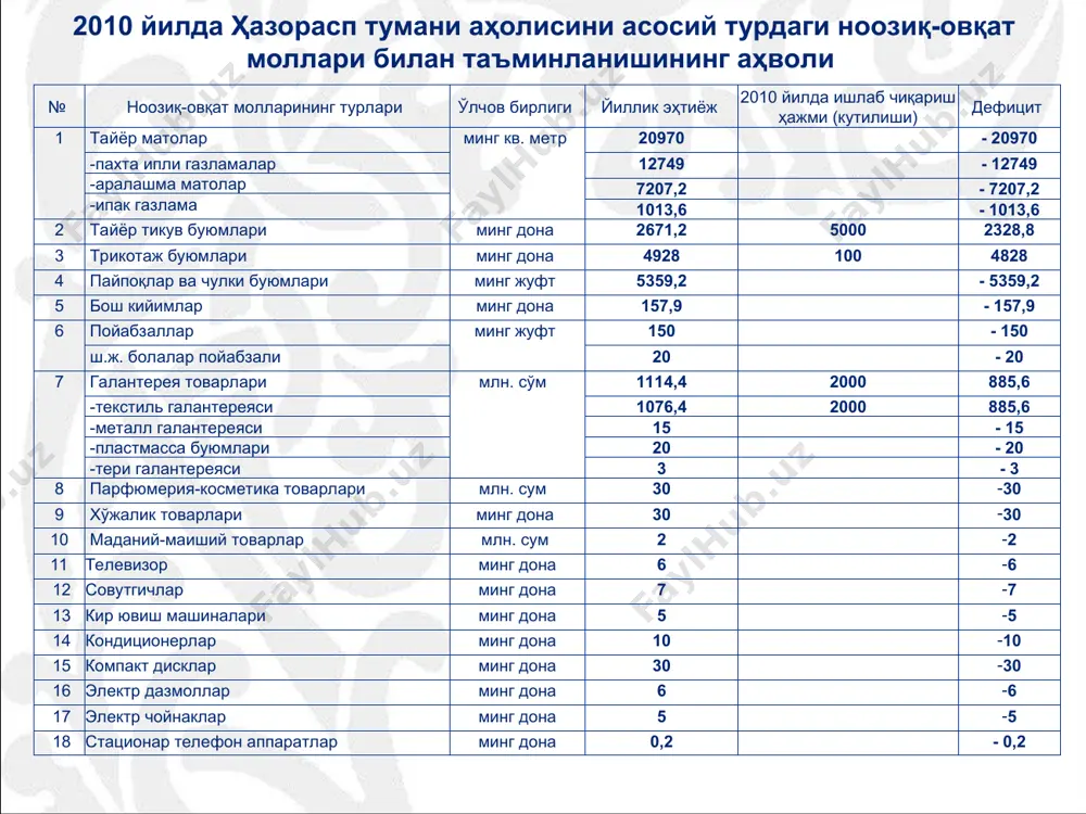 ҳазорасп тумани - Page 5