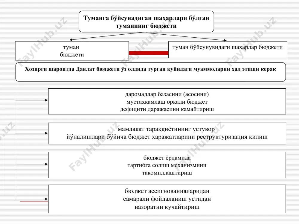 онидан тасдиқланади етакчи хорижий мамлакатларнинг давлат бюджети улар мдини қайта тақсимлашнинг асосий инструментидир. молия тизимининг бу бўғини орқали мамлакат мдининг 40% гача бўлган қисми қайта тақсимланади давлат бюджетининг асосий даромадлари солиқлардан иборат бўлиб, улар ёрдамида бюджет даромадларининг 70% дан 90% гача ва айрим даврларда ундан ҳам кўпроқ қисми шакллантирилади бозор иқтисодиёти ривожланган хорижий мамлакатларда асосий солиқлар ҳисобланган жисмоний шахслардан олинадиган даромад солиғи, корпорацияларнинг фойдасидан олинадиган солиқ, акцизлар, қўшилган қиймат солиғи ва божхона божлари давлат бюджетига бириктирилган давлат бюджетидан ҳарбий мақсадларга мўлжалланган харажатлар, иқтисодиётга аралашув харажатлари, давлат аппаратини сақлаш харажатлари, социал харажатлар, субсидиялар амалга оширилади ва ривожланаётган мамлакатларга кредитлар тақдим этилади бюджет дефицити – аксарият етакчи хорижий мамлакатлар давлат бюджетларига хос хусусият ҳисобланади ва у давлат заёмлари ҳисобидан қопланади етакчи хорижий мамлакатларнинг давлат молия тизими ҳудудий молия - етакчи хорижий мамлакатлар молия тизимининг иккинчи бўғинидир. бу федератив давлатларда федерация аъзоларининг молияси ва федерация аъзолари ҳамда муниципалитетларга тегишли бўлган маҳаллий бюджетлар, корхоналар …