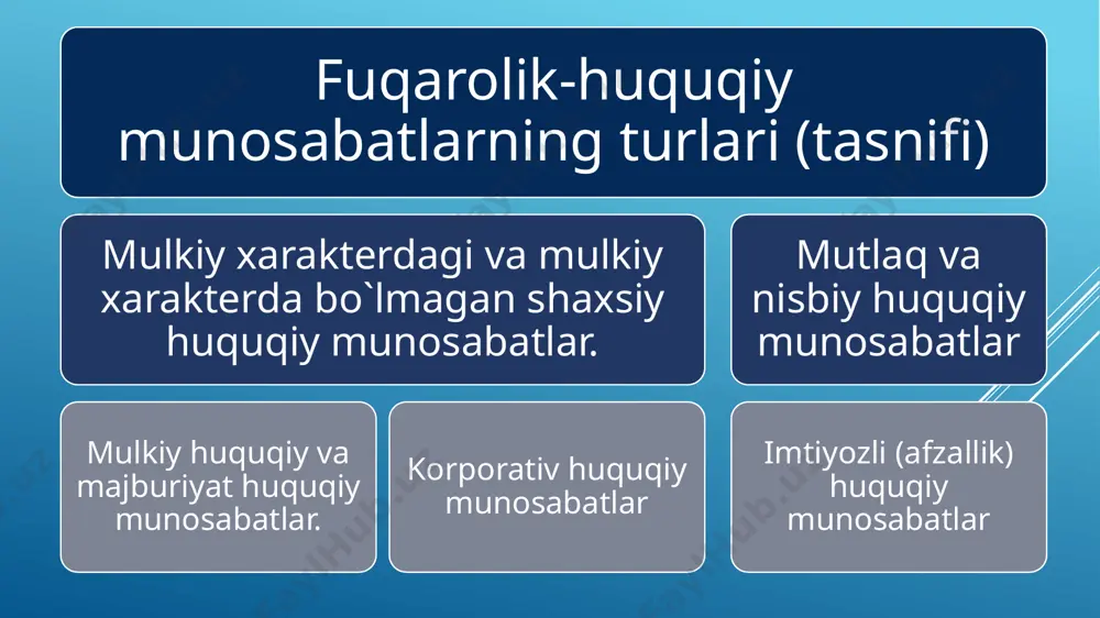 fuqarolik-huquqiymunosabatlar - Page 5