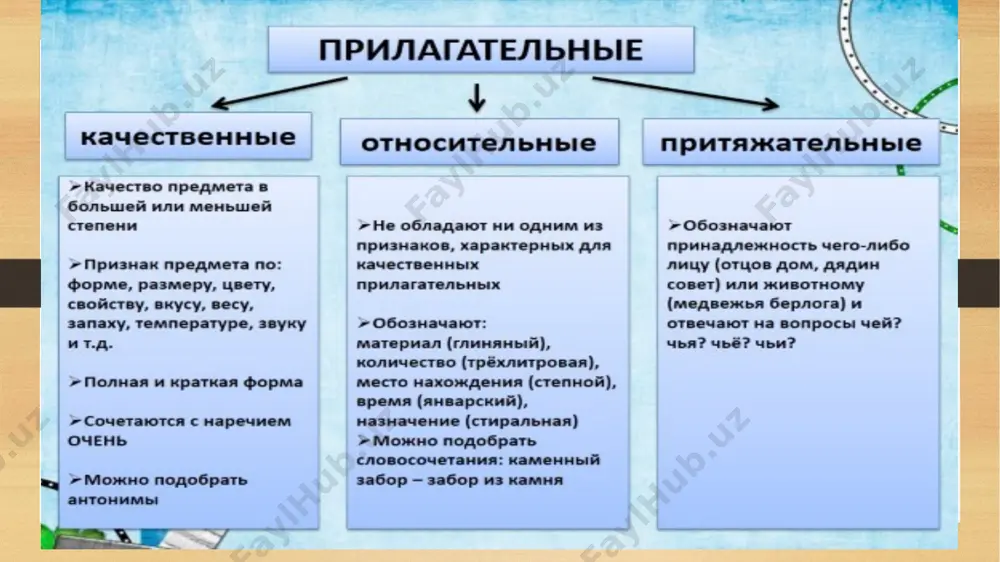инов и др. оперная и балетная труппа большого театра славятся своими традициями, своей музыкальной культурой, певческим, хореографическим и сценическим мастерством, тем глубоким профессионализмом, который позволяет театру носить почётное звание академического. широкой популяризации русского искусства, укрепление дружеских связей, утверждению мирового значения большого театра способствуют и выступления его артистов. прославленный балет большого театра доказал неувядаемую силу классичес- кой хореографии, богатство её возможностей. задание 3. составьте небольшие диалоги по следующим ситуациям: 1. в театре во время антракта вы встретили знакомую. поделитесь с ней впечатлениями. 2. вы с товарищами стоите у афиши и выбираете, в какой театр и на какой спектакль пойти. задание 4. игра «кто больше?». придумайте, как можно больше слов, используя буквы слова «балет». б – билет, база, банкет, бинт, бант, банк, бинокль, ……. а - ……….. л - ……….. е - ……….. т - ……….. выигрывает тот, кто составит больше слов. задание 5. прочитайте следующие высказывания. прокомментируйте их. «искусство есть такая …