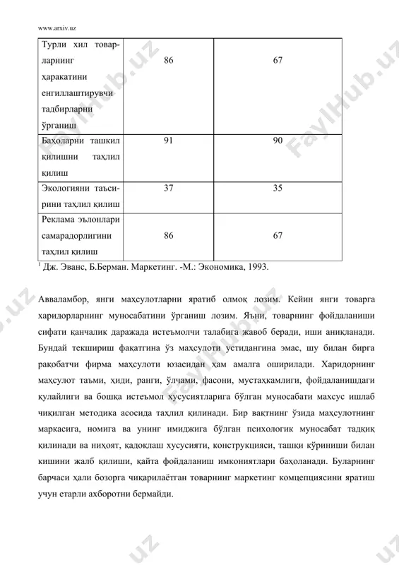 р қилиши мумкин. аммо, бундан илгари сотиб олиш миқдорини қанчагача ошишини аниқлаш лозим. бунда эса товар заҳиралари ва аҳоли пул даромадлари ва харажатлари баланси асосида ишлаб чиқилади. аҳоли тўғрисидаги асосий маълумотлар манбаи махсус аҳолининг рўйхатга олиш материаллари ҳисобланади. савдо статистикаси мамлакат, алоҳида ҳудудлар, алоҳида шаҳарлар ва шаҳар типидаги қўрғонлар, қишлоқ жойларида таъминланган талаб миқдори тўғрисида давлат ва кооператив савдо ташкилотларида алоҳида товар гуруҳлари ва умумий товарларнинг сотилиши заҳиралари тўғрисида маълумотларга эга бўлади. бу кўрсаткичлар асосида мамлакат, алоҳида шаҳар ва қишлоқ жойлари учун ўртача бир кишига тўғри келадиган савдо обороти ҳисобланади. истеъмолчилар талаби тўғрисидаги ахборотлар манбаи: статистик ҳисоботлар; оила бюджети статистикаси маълумотлари; талабни ўрганиш мақсадида савдо ва саноат корхоналари томонидан ўтказилган махсус кузатишлар натижаси; савдо ва саноат корхоналарининг бухгалтерия ва оператив маълумотлари ҳисобланади. аҳоли талабини шакллантириш жараёнини ўрганишда товар ишлаб чиқаришни, аҳолининг даромади, аҳолининг сони ва таркиби, жамғармаларни характерловчи статистик ҳисоботлар талаб қилинади. талабни истиқболлашда саноат статистикаси ҳисоботларидан, халқ истеъмол товарлари …