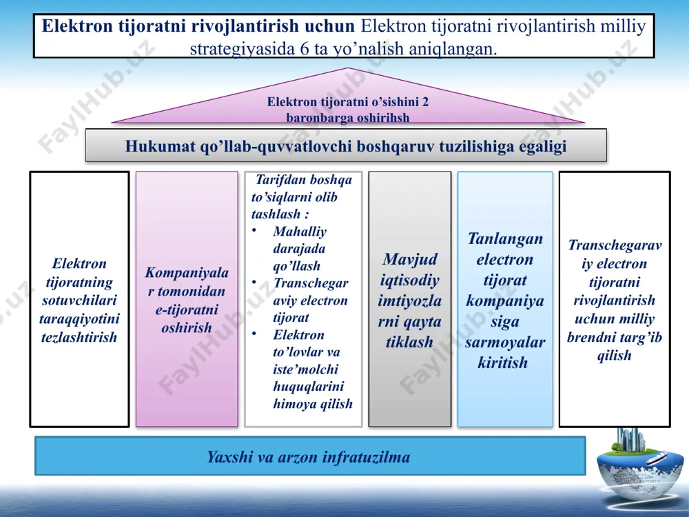 malayziya elektron savdo tizimi - Page 5