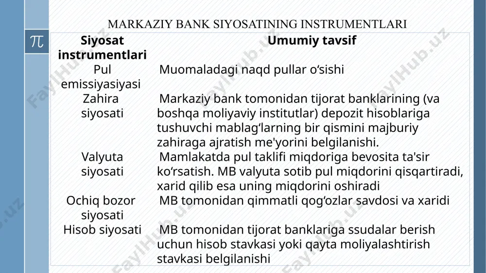 depozitlarini foizsiz omonatlar yoki naqd pullar shaklida majburiy saqlashidir. 12 13 hisob foiz stavkasi – bu markaziy bankning tijorat banklariga kreditlar bo‘yicha beradigan foizidir. hisob foiz stavkasi banklararo foiz stavkasini (ya’ni, tijorat banklari o‘zaro bir-biriga kredit bera oladigan foiz stavka) va iqtisodiyotning bank sektoriga tegishli bo‘lmagan sektorlari (uy xo‘jaliklari va firmalar)ga beriladigan kreditlarga foizlar o‘rnatilishida ham o‘ziga xos tayanch nuqta bo‘lib xizmat qiladi. ochiq bozordagi operatsiyalar deganda, mbning qimmatli qog‘ozlarning ikkilamchi bozorida davlatning obligatsiyalar, veksellarini sotishi va xarid qilishi bo‘yicha oldi-sotdi operatsiyalari tushuniladi. 1) qisqa muddatli davlat obligatsiyalari; 2) davlat xazina veksellari. real pul taklifi hajmining o‘zgartiri-lishi pul bozorida foiz stavkasi-ning o‘zgarishi foiz stavkasi o‘zgarishi ta'sirida yalpi (ayniqsa invevestitsiya ) xarajatlarining o‘zgarishi yalpi xarajat-lar o‘zgarishi natijasi-da ishlab chiqarish hajmi- ning o‘zgarishi pul keredit siyosatining yetkazish mexanizmi pul-kredit siyosati pulga talab o‘sishiga javoban pul taklifi oshirilmaydi, yoki kam miqdorda oshiriladi. natijada inflyatsiya cheklanadi, foiz stavkasi esa ko‘tariladi qat'iy pul-kredit siyosati yumshoq …