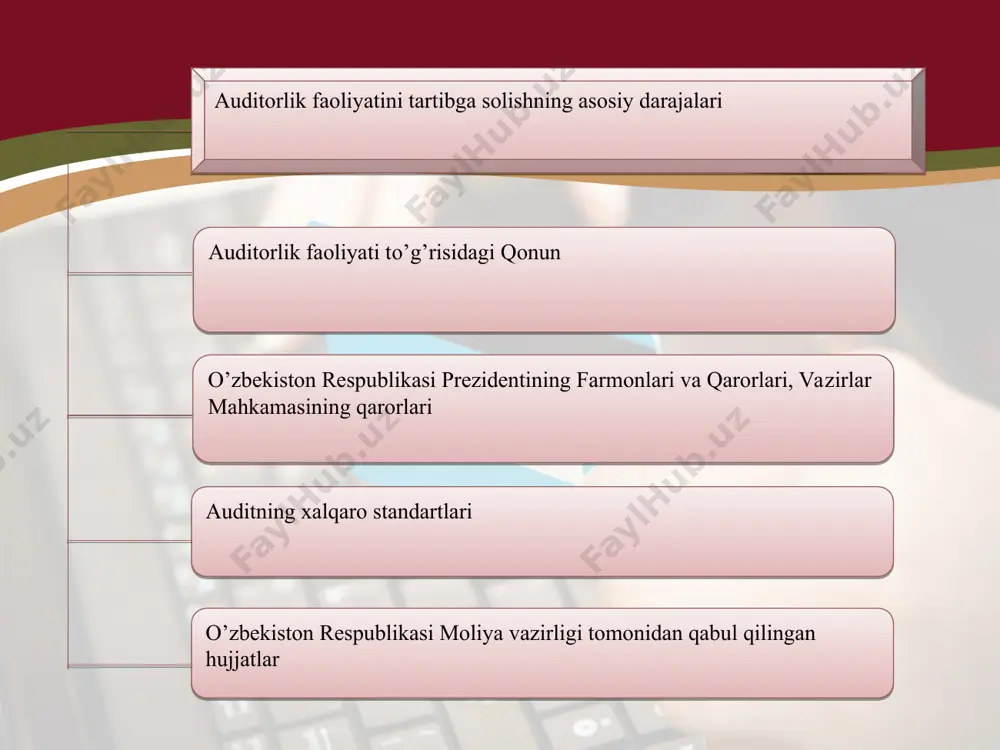 torlarning respublika jamoat birlashmalarining tegishli oliy ta’lim tashkilotlari bilan faol hamkorlik qilishini ta’minlash. 11-modda. o‘zbekiston respublikasi vazirlar mahkamasining auditorlik faoliyati sohasidagi vakolatlari o‘zbekiston respublikasi vazirlar mahkamasi: 1. auditorlik faoliyati sohasidagi davlat siyosati amalga oshirilishini ta’minlaydi; 2. o‘zbekiston respublikasi hududida qo‘llash uchun auditning xalqaro standartlarini tan olish tartibini belgilaydi; 3. auditorning malaka sertifikatini olish uchun malaka imtihoni o‘tkazish tartibini belgilaydi; 4. auditorlik tashkilotining ishi sifatini tashqi nazoratdan o‘tkazish tartibini belgilaydi. 12-modda. o‘zbekiston respublikasi moliya vazirligining auditorlik faoliyati sohasidagi vakolatlari 17-modda. auditor. auditorning yordamchisi auditor o‘zi bilan auditorlik tashkiloti o‘rtasida tuzilgan mehnat shartnomasi yoki fuqarolik-huquqiy xususiyatga ega shartnoma asosida bir vaqtning o‘zida faqat bitta auditorlik tashkiloti tarkibida ishlashi mumkin. auditor o‘zi ishlaydigan faqat bitta auditorlik tashkilotining muassisi (ishtirokchisi) bo‘lishi mumkin. auditorlik faoliyati to‘g‘risidagi qonunchilikni buzganligi munosabati bilan auditorlik tashkilotlarining reyestridan chiqarilgan auditorlik tashkilotini ilgari boshqargan auditor auditorlik tashkiloti auditorlik tashkilotlarining reyestridan chiqarilgan sanadan e’tiboran uch yil ichida boshqa auditorlik tashkilotining rahbari bo‘lishi …