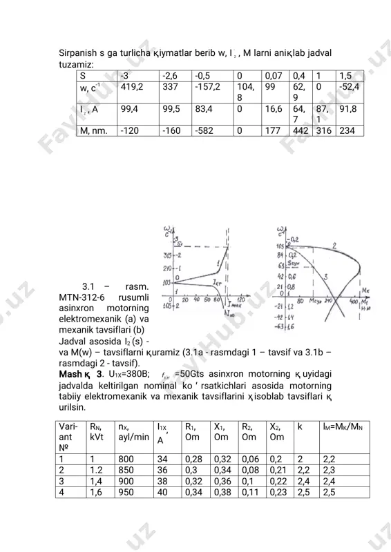 asinxron motorning tabiiy va sun'iy statik tavsiflarini xisoblash va grafiklarini qurish - Page 2