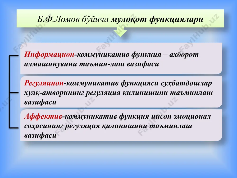 ихологик тизими таълим-тарбия жараёни муваффақиятини таъминловчи ўқитувчи ва ўқувчиларнинг ўзаро муносабатини ташкил қилиш усули ўқувчининг индивидуал хусусиятларини тарбиялаш жараёни сифатида намоён бўлади. 31 педагогик мулоқот бу мулоқотнинг ўқув тарбиявий жараёнларни ҳиссий фони ва восита, мазмунини ташкил этади /docprops/thumbnail.jpeg