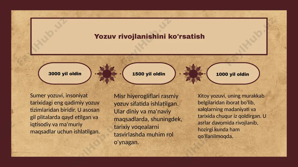 a hierogliflar paydo bo'ldi, bu esa yozuvning yanada rivojlanishiga olib keldi. hierogliflar murakkab belgilardan iborat bo'lib, ularning har biri ma'lum bir ma'noni anglatardi. 500 a.d. lotin alifbosi paydo bo'lib, u g'arbiy evropada keng tarqaldi. bu yozuv turi ko'plab tillarda, jumladan, o'zbek tilida ham ishlatiladi va zamonaviy yozuvning asosini tashkil etadi. maxsus yozuvlarning ahamiyati maxsus yozuvlar, jamiyatda muhim rol o'ynaydi. ular axborot almashinuvi va hujjatlashtirish jarayonida asosiy vosita sifatida xizmat qiladi. o'zbekistonda maxsus yozuvlarning ahamiyati, hukumat va iqtisodiyotda ochiqlikni ta'minlash, shuningdek, tarixiy va madaniy merosni saqlashda yotadi. o'zbekistonda maxsus yozuvlar, masalan, ro'yxatga olish, soliq va boshqa moliyaviy hujjatlar orqali iqtisodiy faoliyatni tartibga soladi. ular shuningdek, ta'lim va sog'liqni saqlash sohalarida muhim axborot manbai hisoblanadi. bu yozuvlar nafaqat shaxsiy, balki jamoat manfaatlarini ham himoya qiladi. maxsus yozuvlarning ahamiyati o'zbekiston jamiyatida ko'p jihatdan o'z aksini topadi. ular yosh avlodga tarixiy bilimlarni o'rgatishda, madaniyatni rivojlantirishda va fuqarolik jamiyatini shakllantirishda muhim ahamiyatga ega. maxsus yozuvlar …