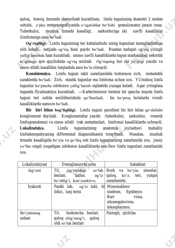‘ostidagi so‘lak bezlari, lablar, og‘iz bo‘shlig‘i, kon’yunktiva. bosh va bo‘yin, sinuslar, quloq, ko‘z, teri, yutqin zararlanishi. iyakosti pastki lab, og‘iz tubi, til ildizi, lunj terisi mononukleoz sindrom, epshteyn- barr virus, sitomegalovirus, toksoplazmoz. bo‘yinturuq sohasi til, bodomcha bezlari, quloq chig‘anog‘i, quloq oldi so‘lak bezlari faringit, qizilcha orqa bo‘yin bosh, bo‘yin, qo‘llar, ko‘krak qafasi terisi va qo‘ltiqosti limfa tugunlari tuberkulez, limfoma. bosh, bo‘yin, ѐmon kasalliklari, qizilcha ensa bosh, bo‘yin terisi mahalliy infeksiya, qizilcha quloq orti tashqi eshituv yo‘li, quloq chig‘anog‘i, bosh terisi mahalliy infeksiya, qizilcha quloq oldi qovoq, kon’yunktiva, chakka sohasi, tashqi eshituv yo‘li, quloq chig‘anog‘i mahalliy infeksiya o‘ng o‘mrov usti mediastenum, o‘pka, qizilo‘ngach o‘pka va qizilqngach zararlanishi chap o‘mrov usti ko‘krak qafasi, ko‘krak yo‘li orqali qorin bo‘shlig‘iga. limfoma, qorin bo‘shlig‘i va qorin parda orti organlari ѐmon sifatli kasalliklari qo‘ltiq osti qo‘llar, ko‘krak qafasi, sut bezi infeksiya, mushuk tirnashi kasalligi, limfoma, sut bezi raki, silikonli implantatlar, brutsellez, melanoma tirsak elkaning tirsak sohasi …