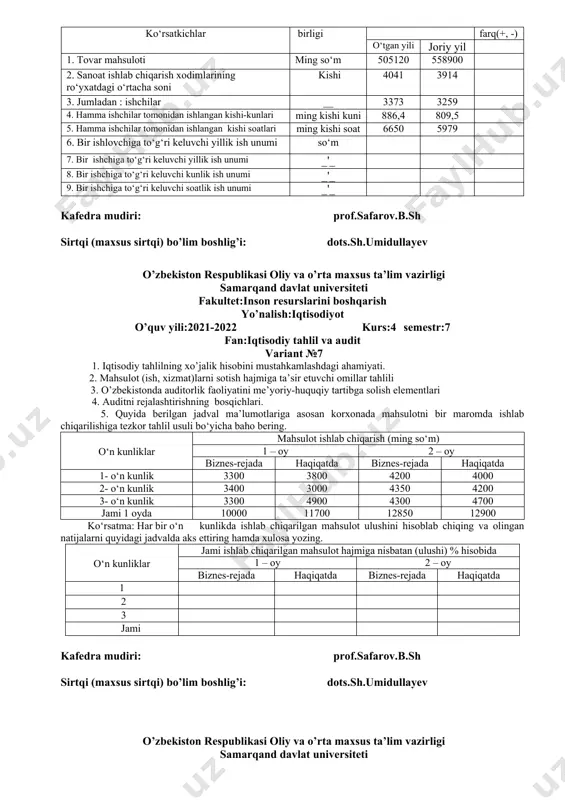 niversiteti fakultet:inson resurslarini boshqarish yo’nalish:iqtisodiyot o’quv yili:2021-2022 kurs:4 semestr:7 fan:iqtisodiy tahlil va audit variant №6 1. iqtisodiy tahlilning ishlab chiqarishni jadallashtirishdagi ahamiyati. 2. mahsulotlar nomenkulaturasi va assortimentining tahlili 3. o’zbekistonda auditorlik faoliyatini me’yoriy-huquqiy tartibga solish tizimi 4. auditorlik tekshiruvini rejalashtirishning vazifalari. 5. quyidagi berilgan jadval ma’lumotlari asosida mehnat unumdorligi ko‘rsatkichlarini aniqlang va tahlil qiling. ko‘rsatkichlar o‘lchov birligi haqiqatda mutlaq farq(+, -) o‘tgan yili joriy yil 1. tovar mahsuloti ming so‘m 505120 558900 2. sanoat ishlab chiqarish xodimlarining ro‘yxatdagi o‘rtacha soni kishi 4041 3914 3. jumladan : ishchilar __ 3373 3259 4. hamma ishchilar tomonidan ishlangan kishi-kunlari ming kishi kuni 886,4 809,5 5. hamma ishchilar tomonidan ishlangan kishi soatlari ming kishi soat 6650 5979 6. bir ishlovchiga to‘g‘ri keluvchi yillik ish unumi so‘m 7. bir ishchiga to‘g‘ri keluvchi yillik ish unumi _'_ 8. bir ishchiga to‘g‘ri keluvchi kunlik ish unumi _'_ 9. bir ishchiga to‘g‘ri keluvchi soatlik ish unumi _'_ kafedra …