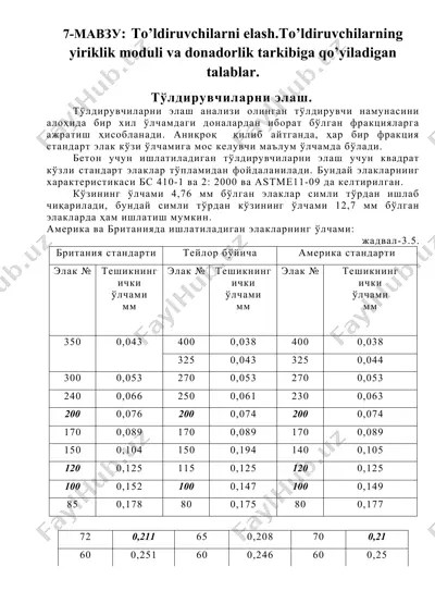beton tashqi elementlari uchun to'ldiruvchilar — DOCX