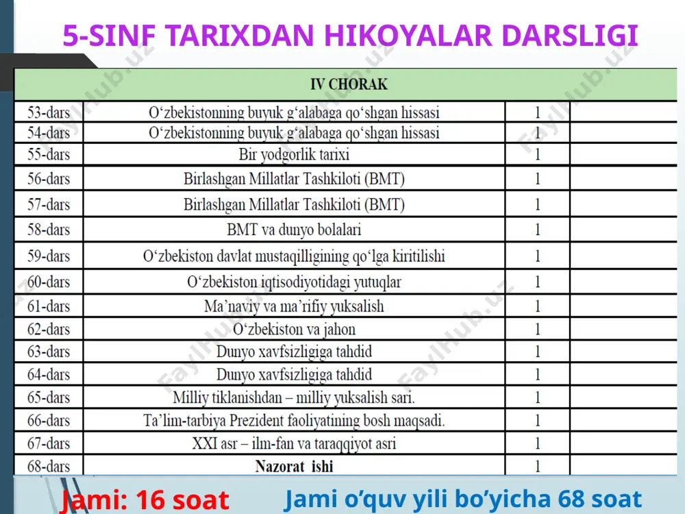 5-6 sinf tarixini o‘qitish talablari va dars turlari - Page 5
