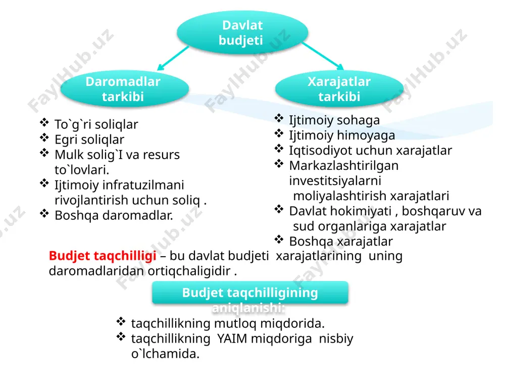 miqdori sotishga chiqariladigan tovarlar summasiga to`g`ri mutanosib , pulning aylanish tezligiga teskari mutanosibdir. likvidlik – bu turli aktivlarning o`z qiymatini yo`qotmasdan ( ya`ni eng kam xarajatlar asosida) tezlik bilan naqd pulga aylana olish qobiliyatidir. pul bozori – bu mamlakatdagi pul miqdori hamda foiz stavkasining turli darajalarida pul mablag`lariga bo`lgan talab va pul taklifining o`zaro nisbatini ifodalovchi mexanizm. pul taklifi – bu bozorda pul sifatida muomalada bo`lgan turli –tuman moliyaviy mablag`lar, ya`ni pul agregatlari yig`indisi hisoblanadi. pulga talab - bu ayirboshlash bitimlari va investitsion maqsadlar uchun pulga bo`lgan talab summasi. pul tizimi – bu mamlakatda mavjud pul birligi muomalasining tashkil qilish tartibi usullari va unga xizmat qiluvchi kredit muassasalaridir. 4. inflatsiya, uning mohiyati va turlari. inflatsiya – deb pul muomalasi qonunlari buzilishi bilan bog`liq holda qog`oz pullarning qadrsizlanishiga aytiladi. narxlar indeksi joriy davrdagi iste`mol narxlarini bazis davrdagi iste`mol narxlariga nisbati orqali aniqlanadi: ni = --------- x 100 % tnb tnj tnj …