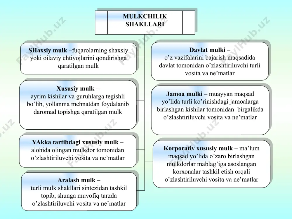 mulkchilik munosabatlari - Page 4