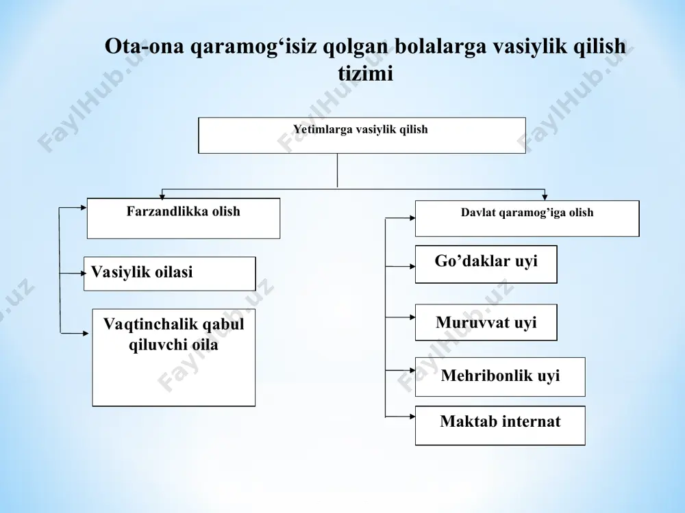ijtimoiy pedagogik faoliyat - Page 4
