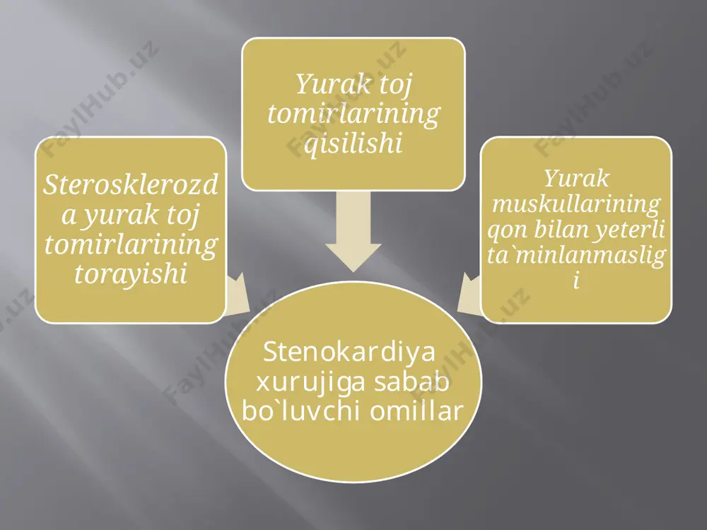 stenokardiya va miokard kasalliklari - Page 5