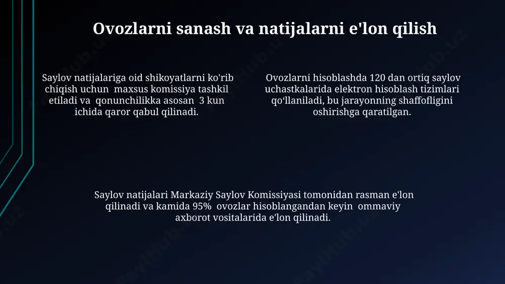 adagi ishtirokni namoyish etdi. saylovlarda ishtirok etish huquqiga 18 yoshga toʻlgan oʻzbekiston respublikasi fuqarolari ega boʻlib, ularning umumiy soni 30 milliondan oshadi. oʻzbekiston respublikasining saylov tizimi 120 dan ortiq saylov okruglarini oʻz ichiga oladi va har bir okrugdan bir deputat saylanadi. saylov qonunchiligi saylov qonunchiligi 5 ta siyosiy partiyaning ro'yxatdan o'tkazilishini va ularning saylovlarda ishtirok etishini tartibga soladi, bu raqobatbardoshlik darajasiga ta'sir qiladi. o'zbekiston saylov kodeksi, ya'ni saylov qonunchiligi, saylov okruglari chegaralarini belgilashda aholi sonining teng taqsimlanishiga 90% yaqinlashishga intiladi. saylov qonunchiligiga ko'ra, saylovlarda 18 yoshdan oshgan o'zbekiston fuqarolari, umumiy sonining 50% +1 ovozi bilan prezident yoki parlament a'zolarini saylaydi. e'tiboringiz uchun rahmat @taqdimot_robot