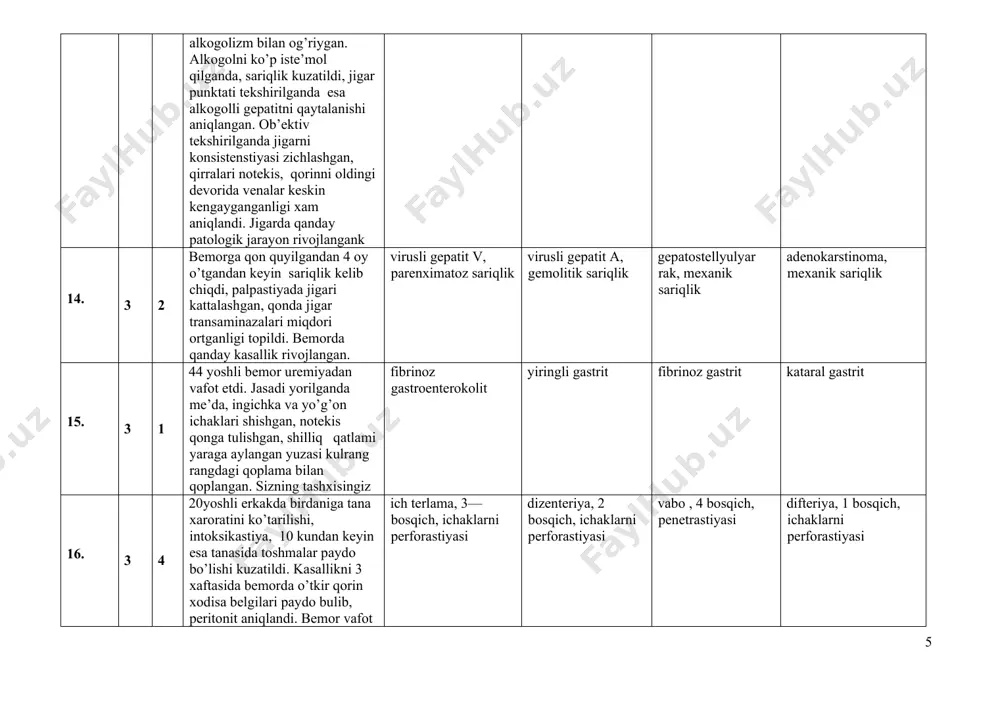 ibromiomasi. semirish. tashxislar solishtirishda klinik va pat.anatomik asosiy kasalliklar mos kelmaydi. klinik va patoanatomik asosiy kasalliklar o’zaro mos keladi. raqobotlovchi asosiy kasallik – yurak, bosh miya tomirlari va aortani aterosklerozi birgalikdagi asosiy kasallik – bachadon fibromiomasi 20. 3 5 qyida sanab o’tilgan patologik jarayonlarning qaysilari asosiy kasallik bo’lishi mumkin a) yurakning ishemiya kasalligi b) rakning jigardagi metastazlari v) ichakning chandiqli bitishmasi g) miyaga qon qo’yilishi d) o’mrov osti venasiga kateter qo’yilayotganida yurakning teshilib qolishi e) o’tkir me’da yarasi a, v, d, e b, v, g, d v, g, d, e a, b, g, d 21. 3 5 quyidagi patologik jarayonlarning qaysi biri: 1 asosiy kasallik, 2 asorat bo’lishi mumkinligini ajratib bering: a) o’tkir bronxit b) gipostatik pnevmoniya v) plevra empiemasi g) aorta aterosklerozi d) krupoz pnevmoniya e) postgemorragik anemiya 1 – a, g, d; 2 – b, v, e. 1 – b, g, d; 2 – a, v, e. 1 …