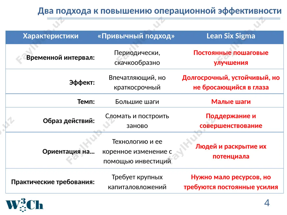 выполнения проектов ‹#› о наших тренингах по lean six sigma 10 о наших тренингах по lean six sigma 11 тема: «lean six sigma для начинающих» структура тренинга: введение в lean six sigma история и основы lean six sigma основоположники японского прорыва; toyota production system (tps); total quality management (tqm); six sigma; lean production (бережливое производство); lean six sigma инструменты lean six sigma простые инструменты качества примеры успешных проектов. разбор ситуаций. практикум: контрольные карты шухарта ‹#› и это то, что мы хотим продать? то есть за этот слайд нам должны будут платить десятки тысяч долларов? 11 что говорят слушатели о наших тренингах опрос проводится по следующей методике: перед началом тренинга слушателям предлагалось ответить на вопрос: «что вы ждёте от тренинга?» по окончании тренинга слушателям предлагалось ответить на вопрос: «что вы получили от тренинга?» lean six sigma для начинающих ‹#› опрос слушателей. что ожидали? знания новая информация узнать что-то новое узнать новые …