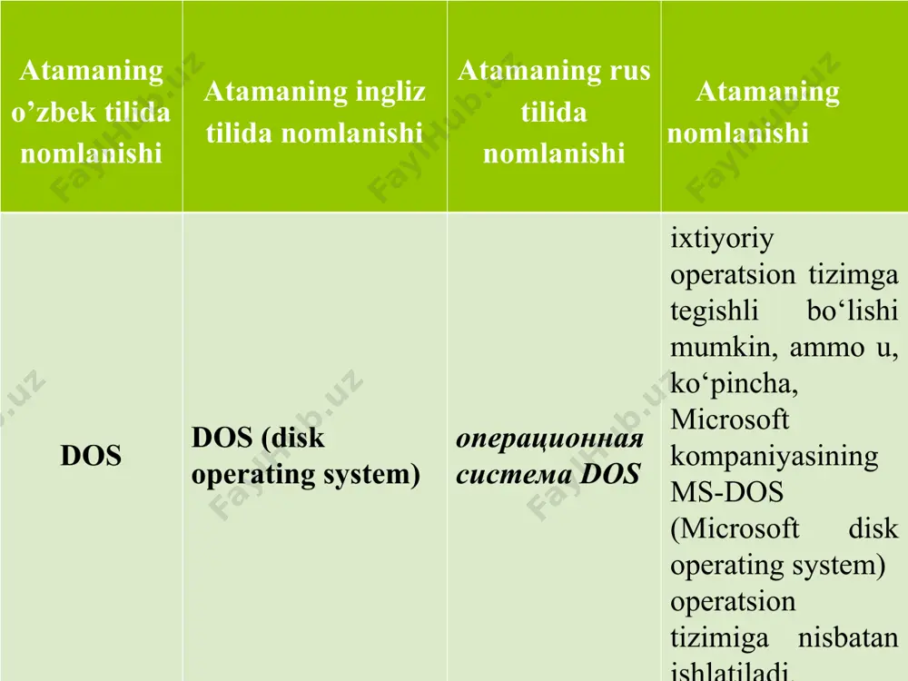 aratishni talab etdi, bu dasturchilarni alohida o’rnidan qo’zhatdi. hozirgi paytda turli operatsion tizimlar mavjud. masalan:unix, ms dos, ps dos,drd dos,os/2, warp, windows, macintosh, linux va boshqalar. operatsion tizimlardan eng taniqlilari – bu microsoft firmasining ms dos va windows dasturlari, apple firmasining macintosh dasturi, unix va linux dasturlari. . windows operatsion tizimi “window” so’zi ingliz tilida “deraza, darcha, oyna, tuynuk” degan ma’noni anglatadi va bu nomda windowsda bir vaqtda bir nechta dasturlar ekrandagi o’z oynalarida bir-biridan mustaqil ravishda ishlay olishiga urg’u berilgan. bu esa, windows operatsion tizimi yaratilgan paytda kompyuterlarda uning barcha resurslari bitta dastur tomonidan butunlay egallab olinadigan boshqa operatsion tizimlarga nisbatan oldinga tashlangan ulkan qadam edi. windows (inlizchа windows – оynаlаr dеgаn mа’nоni аnglаtаdi.) misrosoft (ms) firmаsining prоgrаmmа mаhsuli bo’lib, mахsus tаyyorgаrlikkа egа bo’lmаgаn kоmpyutеrdаn fоydаlаnuvchilаr uchun mo’ljаllаngаn оpеrаtsiоn tizimdir. uning аsоsiy mаqsаdi – kоmpyutеrdаn fоydаlаnish ilоji bоrichа sоddа vа o’rgаnish uchun оsоn, shu bilаn birgа fоydаlаnuvchigа mumkin qаdаr …