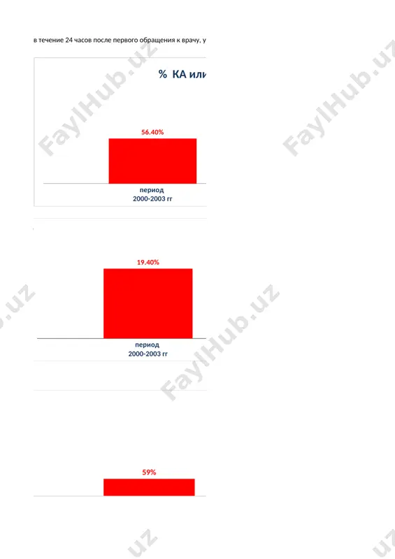 essiya st v pravix grudnix otvedeniyax + elevatsiya st v dopolnitelnix otvedeniyax v7 v8 v9; oks s ↑ st (nijniy) snyatie ekg v pravix otvedeniyax 30 izmeneniya na ekg, xarakternie dlya ishemii miokarda 31 izmeneniya na ekg, xarakternie dlya ishemii miokarda r r r r r r ekg-priznaki povrejdeniya miokarda pravogo jeludochka; 32 nalichie ostro voznikshey (predpolojitelno vpervie) polnoy blokadi nojek puchka gisa + klinika i ii iii avr avl avf v1 v5 v3 v4 v2 v6 33 sindrom aslangera - variant oks (mnogososudistoe porajenie) 34 sindrom vellensa - ekvivalent perednego impst s visokim riskom vnezapnoy serdechnoy smerti 1. tipichnaya anginoznaya bol; 2. dvuxfaznie ili glubokie invertirovannie zubtsi t v otvedeniyax v2 –v3 (i inogda v v1 , v4 , v5 , v6 ); 3. otsutstvie ili neznachitelnaya pod'em ( 50% 35 priznak de vinter – ekvivalent perednego impst 1. tipichnaya anginoznaya bol; 2. visokie vipuklie (ostrokonechnie) simmetrichnie zubtsi t …