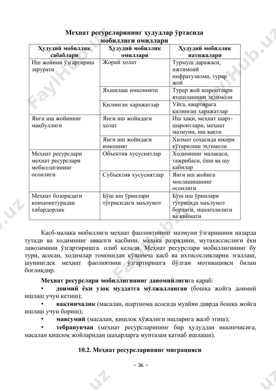 ашишнинг осонлиги меҳнат бозоридаги конъюнктурадан хабардорлик бўш иш ўринлари тўғрисидаги маълумот бўш иш ўринлари тўғрисида маълумот борлиги, ишончлилиги ва қиймати касб-малака мобиллиги меҳнат фаолиятининг мазмуни ўзгаришини назарда тутади ва ходимнинг аввалги касбини, малака разрядини, мутахассислиги ёки лавозимини ўзгартиришга олиб келади. меҳнат ресурслари мобиллигининг бу тури, асосан, ходимлар томонидан қўшимча касб ва ихтисосликларни эгаллаш, шунингдек меҳнат фаолиятини ўзгартиришга бўлган мотивацияси билан боғлиқдир. меҳнат ресурслари мобиллигининг давомийлигига қараб: · доимий ёки узоқ муддатга мўлжалланган (бошқа жойга доимий ишлаш учун кетиш); · вақтинчалик (масалан, шартнома асосида муайян даврда бошқа жойга ишлаш учун бориш); · мавсумий (масалан, қишлоқ хўжалиги ишларига жалб этиш); · тебранувчан (меҳнат ресурсларининг бир ҳудуддан иккинчисига, масалан қишлоқ жойларидан шаҳарларга мунтазам қатнаб ишлаши). 10.2. меҳнат ресурсларининг миграцияси ўзбекистонда меҳнат ресурсларининг ҳудудий мобиллиги асосан қишлоқ - шаҳар йўналишида кузатилади. 2020 йил 1 январь ҳолатига мувофиқ, ўзбекистонда 168 та туман, 119 та шаҳар, 1081 та шаҳар посёлкаси, 1468 та қишлоқ фуқаролар йиғини, 10998 …