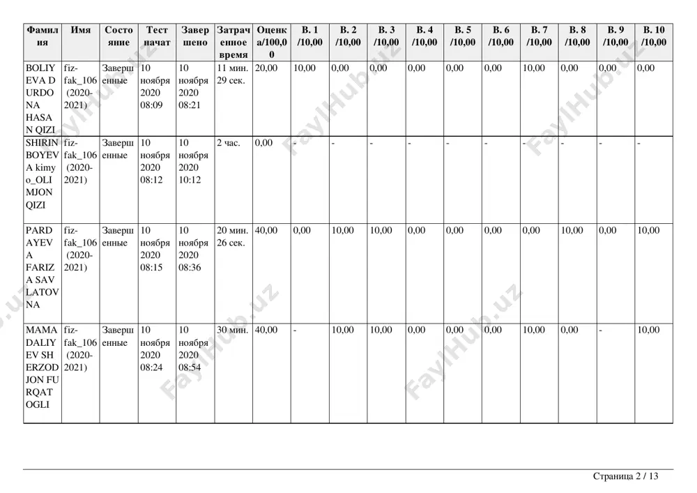 5 /10,00 в. 6 /10,00 в. 7 /10,00 в. 8 /10,00 в. 9 /10,00 в. 10 /10,00 umirz akov a dur dona pard aboy qizi fiz- fak_106 (2020- 2021) заверш енные 10 ноября 2020 08:40 10 ноября 2020 09:02 21 мин. 35 сек. 20,00 0,00 0,00 0,00 0,00 0,00 0,00 0,00 10,00 10,00 0,00 sayfu llaye va sa rvino z salim qizi fiz- fak_105 (2020- 2021) заверш енные 10 ноября 2020 09:00 10 ноября 2020 09:47 47 мин. 14 сек. 20,00 10,00 10,00 - 0,00 - - 0,00 - 0,00 - bozor ova f eruza xurs hid qizi fiz- fak_105 (2020- 2021) заверш енные 10 ноября 2020 10:09 11 ноября 2020 08:50 22 час. 40 мин. 50,00 10,00 10,00 0,00 10,00 0,00 0,00 0,00 10,00 10,00 0,00 hamd amov a sar vinoz baho dir qizi fiz- fak_105 (2020- 2021) заверш енные 10 ноября 2020 12:54 10 ноября 2020 13:44 50 …