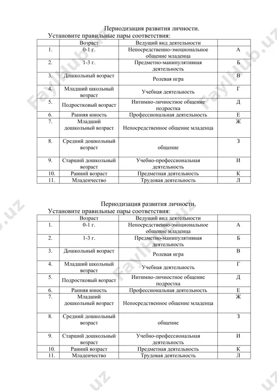 тлительность; · непроизвольность психических процессов (память, внимание); · высокая степень подражательности и склонность к повторению; · стремление делиться друг с другом своими знаниями и умениями; · и др. высокое доверие ко взрослому. на основе возрастных особенностей, характерных для определенного этапа развития, у детей развиваются индивидуальные особенности, характерные для конкретного индивида (они хорошо знакомы близким людям на основе наблюдения за детьми в условиях микросреды). зона ближайшего развития (збр) - это расстояние между уровнем актуального развития ребенка и уровнем возможного развития, определяемым с помощью задач, решаемых под руководством взрослых. периодизация развития личности. установите правильные пары соответствия: возраст ведущий вид деятельности 1. 0-1 г. непосредственно-эмоциональное общение младенца а 2. 1-3 г. предметно-манипулятивная деятельность б 3. дошкольный возраст ролевая игра в 4. младший школьный возраст учебная деятельность г 5. подростковый возраст интимно-личностное общение подростка д 6. ранняя юность профессиональная деятельность е 7. младший дошкольный возраст непосредственное общение младенца ж 8. средний дошкольный возраст общение …