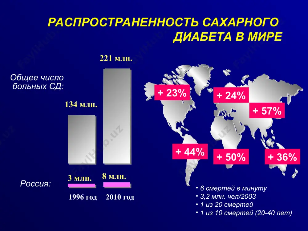положенность * dual defect of type 2 diabetes: treating a moving target the pathophysiology of type 2 diabetes is complex, and characterised by remorseless progression of the dual metabolic defects of insulin resistance and b-cell dysfunction. initially, insulin resistance causes the glucose-lowering actions of insulin to be blunted, so that the pancreas secretes more insulin to overcome the deficit. at this stage the subject may develop impaired glucose tolerance, but is not yet diabetic. as insulin resistance progresses, however, the pancreas is no longer able to secrete enough insulin to control glycaemia, and increased hepatic glucose output and reduced glucose disposal by muscle and fat contribute to the chronic fasting and postprandial hyperglycaemia characteristic of type 2 diabetes. eventually, insulin secretion from the b-cell begins to decline and the severity of the hyperglycaemia increases further. adapted from defronzo ra, bonadonna rc, ferrannini e. pathogenesis of niddm. a balanced overview. diabetes …