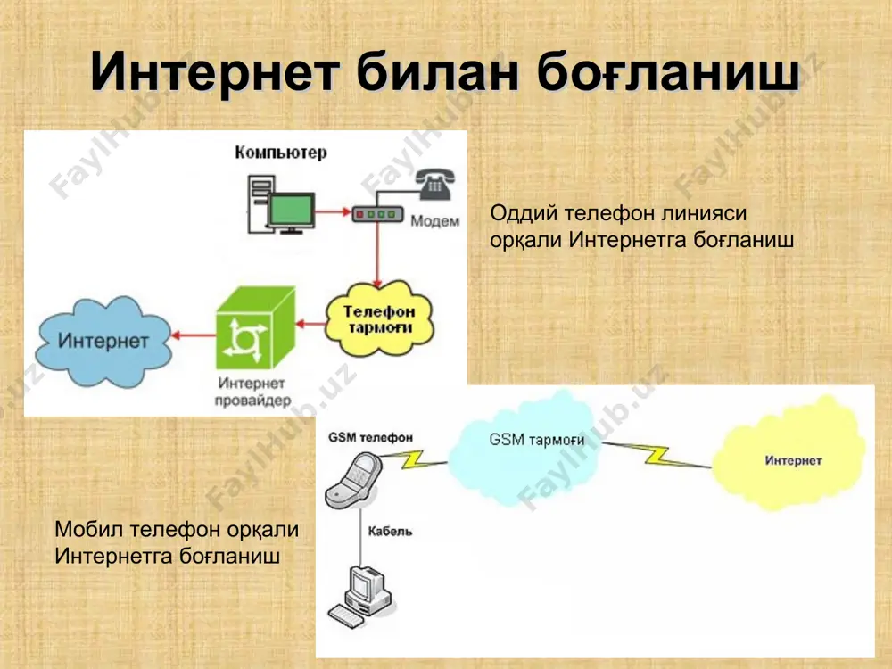 tarmoq tekhnologiyalari va internet xizmatlari - Page 5
