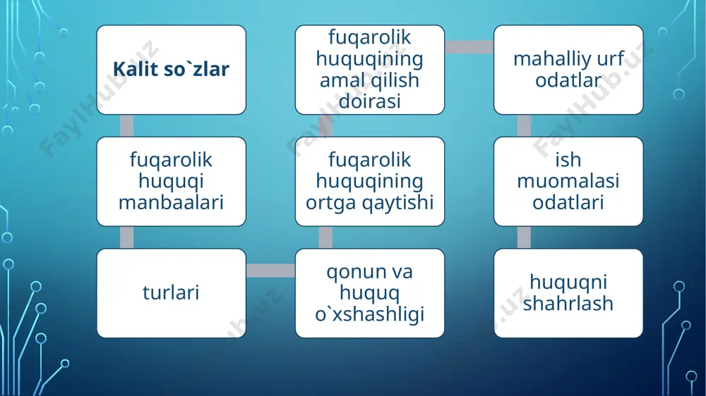 fuqarolik huquqining manbalari - Page 3