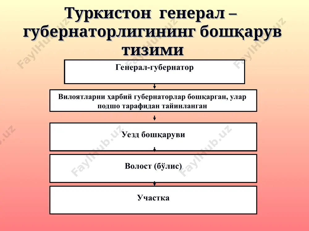 алқни уйғотишни маърифатдан бошлашга қарор қилдилар; миллати қрим-татар бўлган исмоил ғаспирали (1851—1914) жадидчилик ҳаракатинииг асосчисидир; 1904 йилда бухорода яна келиб амир билан музокаралар олиб борди. натижада амир унинг отаси номи билан аталувчи музаффария жадид мактабига асос солинди; 1898 йилда қўқонда салоҳиддин домла 2-жадид мактабига асос солди; 1899 йили андижонда шамсиддин домла ва тошкентда маннон қори жадид мактабига асос солдилар. 1903 йилда туркистон ўлкасида 102 та бошланғич ва 2 та ўрта жадид мактаблари бор эди; аср бошида жадидлар зиёлиларининг бутун бир ватанпарвар авлодини тарбиялаб беришдек оғир ишга фидойилик билан киришдилар. уларнинг бошида м.беҳбудий, с.айний, а.авлоний, а.фитрат, мунаввар қори, бобоохун салимов ва бошқа кўплаб тараққийпарвар инсонлар турар эдилар. жадидлар ҳаракати i- даври: xix асрнинг 90 йилларидан 1917 йилгача бўлган давр 1) жадидчиликнинг шаклланиши ва мунтазам уюшган ҳаракат шаклига эга бўлиши (xix асрнинг 90-йиллари – 1905 йил); 2) жадидчилик ҳаракатининг нисбатан тез ва қаршиликсиз ривожланиши (1905-1909 йиллар); 3) жадидчиликни чоризм томонидан озодлик, демократик …