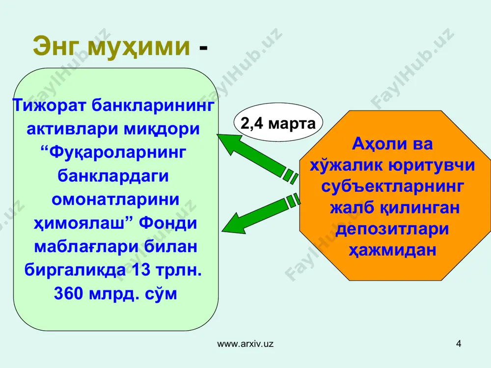 и 4 баробарга ошди ва бу мақсадларга 150 млрд. сўмдан ортиқ маблағ йўналтирилган 2007-2008 йиллар мобайнида банк активлари миқдори 3.5 баробарга ошди филиаллар сони 78 та минибанклари 270 тадан зиёд www.arxiv.uz www.arxiv.uz * 2008 йил 10 ноябрдаги пф-4051-сонли фармонга асосан микрокредитбанк фоиз ставкалари www.arxiv.uz www.arxiv.uz * * асосий эътибор - кичик бизнес субъектларининг айланма маблағларни тўлдиришга ажратиладиган кредитлар муддати – 12 ойдан 18 ойгача имтиёзли кредитлаш жамғармаси ресурс базасини икки баробарга ошириш www.arxiv.uz www.arxiv.uz * “қишлоқ тараққиёти ва фаровонлиги йили” давлат дастури дастур бандлари - 105 та шундан: 34 та банд - банклар томонидан амалга оширилиши лозим бўлган вазифалар дастур бандлари бажарилиши учун тижорат банклари томонидан жами - 700,0 млрд сўмдан ортиқ маблағлар www.arxiv.uz www.arxiv.uz * “қишлоқ тараққиёти ва фаровонлиги йили” давлат дастурига мувофиқ - хизмат кўрсатиш ва сервис соҳасини ривожлантиришга; - четдан наслли қорамолларни олиб келишга; - республиканинг ҳар бир қишлоқ туманида 2 тадан паррандачилик фермаларини ташкил этишга; - …