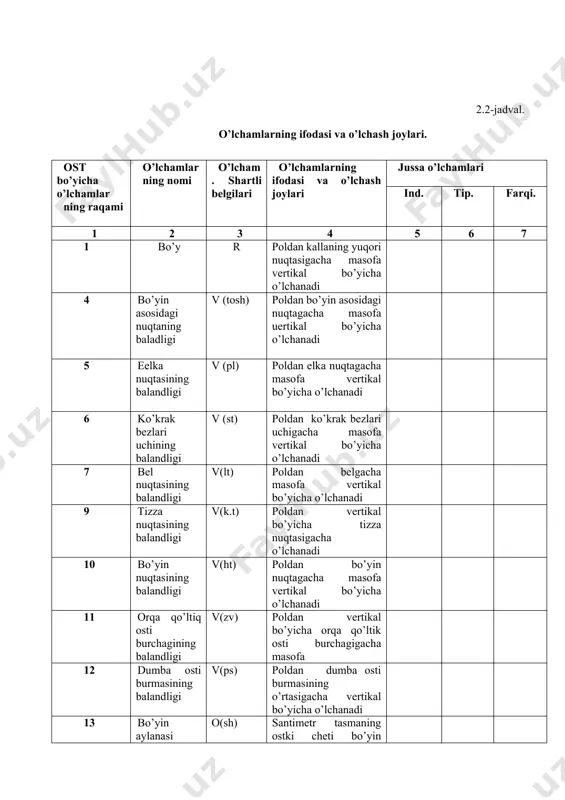 yin asosidagi nuqtadan elka qiyaligi o’rtasidagi yelka nuqtasigacha o’lchanadi 34 old o’mizning balandligi v(prp) bo’yin nuqtasidan bo’yin asosi nuqtasi ustidan ko’krak aylanasi birinchi chizig’igacha o’lchanadi 35 ko’krak bilandligi v(g) buyin asosi nuqtasidan ko’krak uchi nuqtasigacha o’lchanadi 36 oldning bel chizig’igacha balandligi d(tp) bo’yin nuqtasi, bo’yin asosi va ko’krak uchi nuqtalari ustidan bel chizig’igacha o’lchanadi 39 orqa o’miz balandligi v (prz) bo’yin nuqtasidan ko’krak aulanasi birinchining tasmasigacha masofa o’lchanadi 40 orqa bel chizigining uzunligi d(ts) bel chizig’idan bo’yin nuqtasigacha kuraklar chizig’iga ko’yilgan ingichka plastina ustidan umurtqa pag’onasi bo’yicha o’lchanadi 41 yelkaning qiya balandligi v(pk) umurtqa pag’onasi bel chizig’i bilan kesishgan nuqtadan elka nuqtasigacha eng qisqa masofa 43 orqaning bel chizig’idan bo’yin asosi nuqtasigacha uzunlik d(t).(s1) bel chizig’idan bo’yin asosi nuqtasigacha masova umurtqa pag’onasiga parallel o’lchanadi 44 tananing yuqori qismida bo’yin asosi nuqtasidan o’tgan yoy m(g.t) orqa bel chizig’idan umurtqa pag’onasiga parallel bo’yin asosi nuqtasiga urinib ko’krak nuqtasidan old bel chizig’igacha masofa …