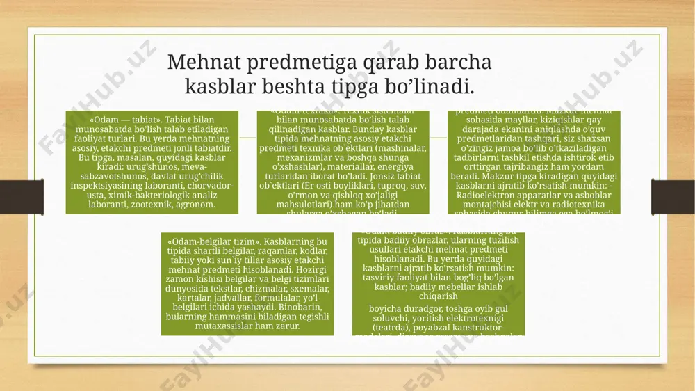 geologik qidiruv ishlari bilan) yoki ilmiy tadkiqotlar bilan, albatta, bog’liq kasb bo’lsa kerak, deb oylamaslik kerak. bu yerda o’zgartiruvchi turkumga yaqin bo’lgan kasblar to’g’risida gap boradi. mazkur turkumdagi kasbda qilinadigan mehnatning maqsadi — qandaydir bir noma`lum narsani, buning ustiga ko’pincha cheklangan bir vaqt sharoitida qidirishdan iborat bo’ladi. xulosa kasblar, insonlarning oʻz bilish, malakali boʻlish va amaldagi qobiliyatlarini ifodalovchi xususiyatlardir. kasblarning malakali boʻlishi shaxsning oʻzini rivojlantirishga, maqsadlarga erishishga va oʻz faoliyati va hayotida muvaffaqiyat qilishga imkoniyat beradi. foydalangan adabiyotlar: o’zbekiston respublikasining “ta’lim to’g’risida” gi qonuni. «barkamol avlod – o’zbekiston taraqqiyotining poydevori» - t. “sharq” nmk. 1998. 15 bet uzviylashtirilgan davlat ta`lim standarti va o’quv dasturi mehnat ta`limi, kasb tanlashga yo’llash, tasviriy san`at, chizmachilik, musiqa madaniyati, jismoniy tarbiya. (1-9sinflar) “toshkent- 2010” 5-10 b. muslimov n.a, sharipov sh.s. v.b. mehnat ta`limi, kasb tanlashga yo’llashni o’qitish metodikasi. o’quv qo’llanma. –t.: 2009. 427 b. davlatov k. mehnat va kasb ta`limi, tarbiyasi hamda kasb tanlash nazariyasi …
