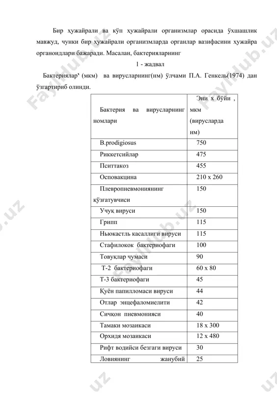 змлар икки типга - эукариот ва прокариот ҳужайрали организмларга бўлинади (2-жадвал). агар микроорганизм ҳақиқий (чин) ядрога эга бўлса, ундай ҳужайраларга эукариот ҳужайрали организмлар (грекча эу - чин, карио - ядро демакдир). эукариотларга замбуруғлар, сувўтлари, содда ҳайвонлар - протистлар кирса, прокариотларга бактериялар ва кўк-яшил сувўтлари (цианобактериялар) киради. эукариотлар ҳужайрасида ядро ва унда 1 - 2 ядроча, хромасомалар, митохондрий, рибосомалар, фотосинтез 2-жадвал прокариот ва эукариот организмлар белгиларини ўзаро таққослаш белгилар прокариотлар эукариотлар ядро митоз йўли билан бўлинади, ядро мембранаси йўқ митоз йўли билан бўлинади ядроси мембрана билан ўралган днк нинг ҳолати гистонлар билан боғланмаган алоҳида молекулалар гистонлар билан боғланган ҳолда хромосомаларда жойлашаган нафас олиш системаси мембраналар ёки мезосомалар нафас олиш системалари. митохондриялар учрамайди. митохондриялар мавжуд, нафас олиш системалари мембраналар билан ўралган органеллалар рибосомаларнинг катталиги 70s 80s ҳужайра пўсти химиявий таркибида пептидогликанлар комплекси бор ҳужайра пўсти органик ва анорганик моддалардан тузилган. хивчинлар бир ёки бир неча фибриллалардан ташкил топган жуда нозик ва майда …