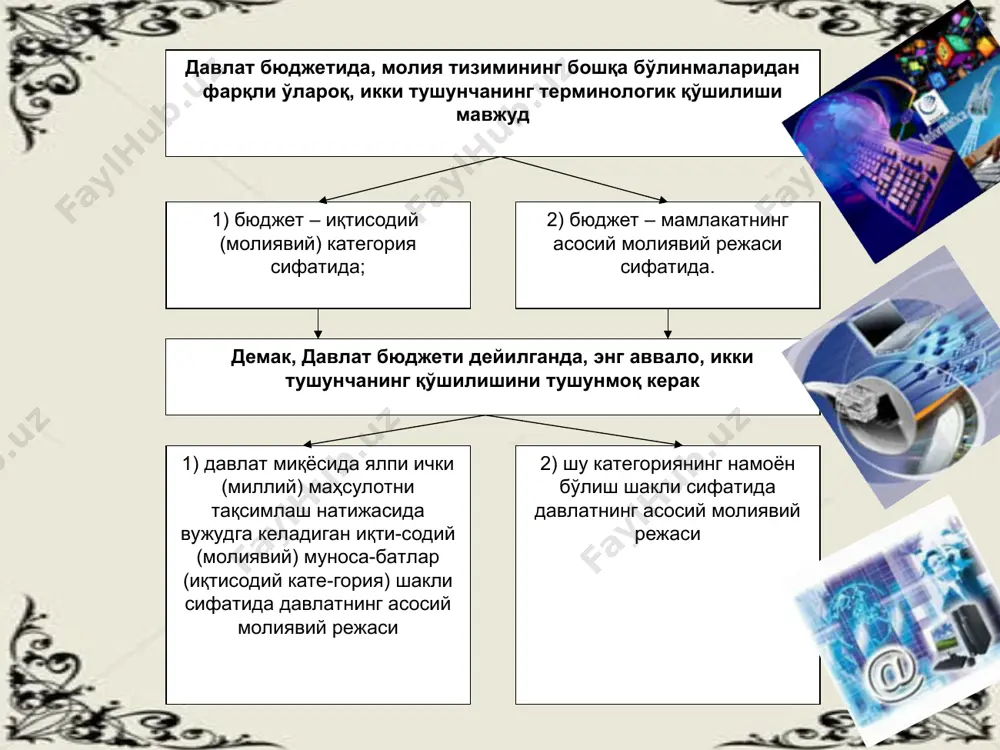 лида аккумуляция қилиш ва уларни бюджет ка-наллари бўйича тақсимлашнинг амалдаги тизими назарда тутилмас-дан, балки такрор ишлаб чиқаришнинг барча босқичларига бу жараён-нинг фаол таъсири ҳам тушунилади молия тизимида марказий ўринни эгаллайди иқтисодиёт алоҳида тармоқларининг ривожланишида асосий манба ролини ҳам ўйнаши мумкин давлат бюджетининг аҳамияти субъектларнинг молиявий барқарор-лигини таъминлашда бюджет катта аҳамият касб этади унинг ёрдамида катта ҳажмдаги молиявий ресурслар давлатнинг қўлида тўпланади ва улар умумдавлат эҳтиёжларини қондиришга сарф этилади устувор йўналишлар учун молиявий ресурсларни концентрация қилишда асосий инструмент бўлиб хизмат қилади ўзбекистон республикаси давлат бюджети даромадларининг таркиби ва тузилмаси . давлат учун солиқларнинг ундирилиши иложи борича арзонроқ бўлиши лозим бюджет даромадларини шакллантириш жараёнининг принциплари солиқларнинг бюджетга олиниши мамлакат миллий бойлиги манбаларининг тугашига олиб келмаслиги керак солиқлар уларни тўловчилар ўртасида тенг (адолатли) тақсимланмоғи лозим солиқларнинг ишлаб чиқарувчилар айланма фондлари ҳажмига таъсир кўрсатмаслиги солиқларнинг соф даромадга нисбатан ҳисобланиши солиқларнинг ундирилиш жараёни хусусий секторни сиқиб чиқармаслиги керак субъектларнинг мустақил фаолият кўрсатишига риоя этиш (шароит …