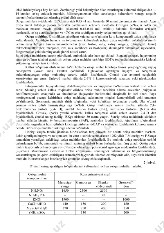 ingan o‘simlik eksplantlari oldin sovunli suvda ishqalab yuviladi va distillangan suvda chayiladi, so‘ng bir necha sekundga 70 % li etanolga solinadi, urug‘lar esa 1-2 min.ga spirtga solib qo‘yiladi. spirt to‘qimalarni sterillash bilan birga asosiy sterillovchi eritmaning sterillash samarasini ham oshiradi. spirtdan so‘ng to‘qimalar steril suvda ham chayiladi. tashqi sterillash faqat tashqaridagi infeksiyalardan holi qiladi. agar eksplantda ichki infeksiya mavjud bo‘lsa, u holda antibiotiklar bilan ishlov berish zarur. asosan tropik va subtropik o‘simlik to‘qimalari ichki infeksiyalarga boy bo‘ladi. zamburug‘ yoki bakteriyalar bilan zararlangan kulturani ekilganidan 1-14 kundan so‘ng aniqlash mumkin. mikroorganizmlar bilan zararlangan kulturalarni xonaga tarqalib havoni ifloslantirmasdan ularning oldini olish zarur. oziqa muhitlari avtoklavda 1200с haroratda 0,75 –1 atm bosimda 20 minut davomida sterillanadi. agar oziqa muhit tarkibiga yuqori haroratda parchalanib ketuvchi moddalar kiritilgan bo‘lsa, u holda bu moddalar maxsus mayda teshikli (diametri 0,15-0,45 mkl teshikli) bakterial filtrlardan o‘tkazib tozalanadi, so‘ng avtoklavlangan va 400с ga cha sovitilgan asosiy oziqa muhitga …