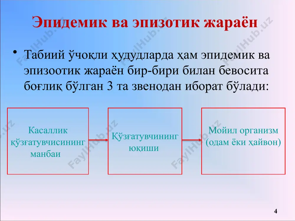 идиссеминации вирусавируса средисреди животныхживотных -- прокормителейпрокормителей клещейклещей, , вв организморганизм которыхкоторых вирусвирус проникаетпроникает изиз слюнныхслюнных железжелез вв периодпериод кровососаниякровососания. . значительнаязначительная концентрацияконцентрация возбудителявозбудителя вв яичникеяичнике создаетсоздает предпосылкипредпосылки длядля трансовариальнойтрансовариальной передачипередачи вирусавируса потомствупотомству. . трансмиссивнаятрансмиссивная передачапередача заражениезаражение человекачеловека происходитпроисходит припри кровососаниикровососании инфицированногоинфицированного клещаклеща.. частотачастота присасыванияприсасывания уу клещейклещей уу заболевшихзаболевших вв различныхразличных очагахочагах составляетсоставляет околооколо 80%. 80%. вероятностьвероятность контактаконтакта сс клещамиклещами вв очагахочагах клещевогоклещевого энцефалитаэнцефалита оченьочень высокавысока. . обычнообычно клещиклещи подстерегаютподстерегают прокормителейпрокормителей вдольвдоль троптроп животныхживотных, , гдегде ониони ии обнаруживаютсяобнаруживаются вв наибольшемнаибольшем количествеколичестве трансмиссивнаятрансмиссивная передачапередача клещиклещи могутмогут переползатьпереползать такжетакже нана людейлюдей, , ухаживающихухаживающих заза скотомскотом, , которыйкоторый приноситприносит многомного клещейклещей послепосле пастьбыпастьбы, , нана опушкахопушках лесалеса.. клещклещ проникаетпроникает подпод одеждуодежду человекачеловека ии чащечаще всеговсего присасываетсяприсасывается вв областиобласти плечаплеча, , грудигруди, , шеишеи ии головыголовы.. кровососаниекровососание клещаклеща, , продолжающеесяпродолжающееся 44--6 6 днейдней, , обычнообычно нечувствительнонечувствительно, , тактак каккак егоего слюнаслюна содержитсодержит обезболивающееобезболивающее веществовещество. . трансмиссивнаятрансмиссивная передачапередача основнойосновной причинойпричиной тяжелыхтяжелых формформ клещевогоклещевого энцефалитаэнцефалита служатслуж