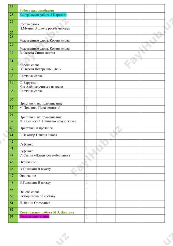 1 63 работа над ошибками 1 ii – четверть (28 часов + 21 час) № темы кол-во часов дата домашнее задание примечание 1 безударные гласные в корне слова 1 2 требуется друг а. барто 1 3 безударные гласные в корне слова 1 4 «начало дружбы» н. ганиходжаев 1 5 безударные гласные в корне слова 1 6 «начало дружбы» н. ганиходжаев 1 7 безударные гласные в корне слова 1 8 безударные гласные в корне слова 1 9 «обида» э.мошковская «за игрой» в.берестов 1 10 безударные гласные в корне слова 1 11 будем знакомы г.остер 1 12 безударные гласные в корне слова 1 13 лапуся с. михалков 1 14 контрольная работа № 5. словарный диктант 1 15 работа над ошибками 1 16 контрольная работа 4 пересказ 1 17 слова с двумя безударными в корне слова 1 18 знакомый в.берестов 1 19 слова с двумя безударными в корне слова 1 20 дружба евгения …