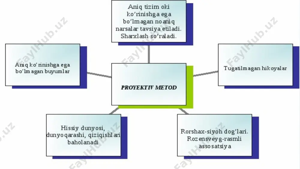 nizoli vaziyatlarda hamkorlikdagi munosabatlar ko’rinishdagi alternativ (mumkin bo’lgan qarama-qarshi ikki xoldan birini tanlab olish zaruriyati) larni anglash, sharoitini yaratish maktab psixologi faoliyatining predmeti bo’lishi; - maktab psixologi va o’smirning o’zaro hamkorlikdagi faoliyati o’smirlarning shaxslararo nizolarni bartaraf eta olishlarida o’z – o’zlarini rivojlantirishlari uchun muhim imkoniyat bo’lishi mumkin. o’smir yoshlar va voyaga yetmaganlarning o’qishdan bo’sh vaqtlarini mazmunli o’tkazish, ularni ommaviy sportga jalb etish, huquqbuzarlikka moyil va ichki ishlar idoralarida profîlaktik hisobda turgan voyaga yetmaganlar hamda farzand tarbiyasiga salbiy ta’sir ko’rsatuvchi ota-onalar o’rtasida tarbiyaviy-profîlaktik tadbirlarni olib borish maqsadida fuqarolarning o’z-o’zini boshqarish organlari tarkibiga pedagog-tarbiyachi lavozimining kiritilishi yoshlarga qaratilgan barcha ishlar davlat siyosati darajasiga ko’tarilganidan dalolat beradi. o’smirlar o’rtasida nizolarni paydo bo’lishi yuzasidan mahalla inspektorlariga murojaat etdik. nizolarning oldini olish y’ani profilaktika ishlari bo’yicha joylarda yoshlarning bo’sh vaqtlarini mazmunli o’tkazishni tashkil etish, voyaga yetmagan huquqbuzarlarning sonini kamaytirish borasida tushuntirish ishlari, suhbat munozaralar o’tkazilganini ko’rib chiqib, hujjatlar, bayonnomalar bilan tanishdik. iib voyaga yetmaganlar o’rtasida …