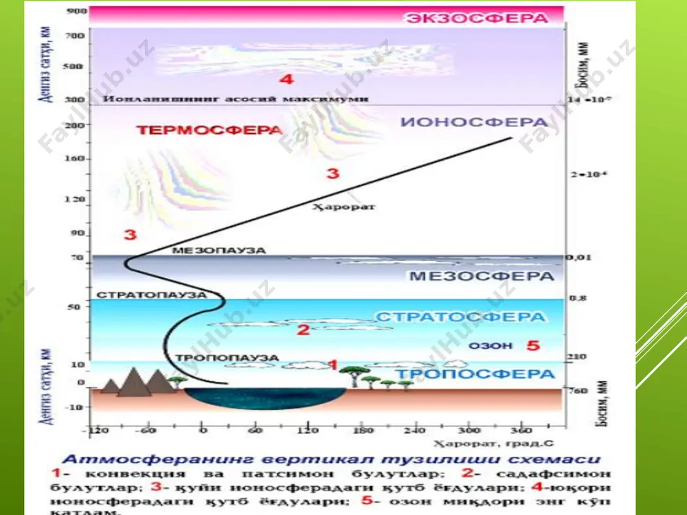 atmosfera ekologiyasi - Page 5