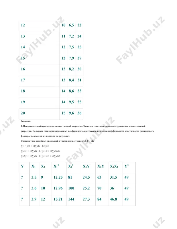 ение регрессии: y = 2.212 + 1.099 x1 + 0.0515 x2 расчет β-коэффициентов можно выполнить и по формулам: стандартизированная форма уравнения регрессии имеет вид: y0 = 0.84x1 + 0.154x2 частные коэффициенты эластичности. с целью расширения возможностей содержательного анализа модели регрессии используются частные коэффициенты эластичности, которые определяются по формуле: частный коэффициент эластичности показывает, насколько процентов в среднем изменяется признак-результат у с увеличением признака-фактора хj на 1% от своего среднего уровня при фиксированном положении других факторов модели. частный коэффициент эластичности |e1| 0,154; e = 0,67 > 0,11). 3. найти скорректированный коэффициенты парной, частной и множественной детерминации. сравнить его с нескорректированным (общим) коэффициентом детерминации. более объективной оценкой является скорректированный коэффициент детерминации: добавление в модель новых объясняющих переменных осуществляется до тех пор, пока растет скорректированный коэффициент детерминации. 4. с помощью f- критерия фишера оценить статистическую надежность уравнения регрессии и коэффициента детерминации r2 (проверим значимость совместной объясняющей способности всех независимых факторов модели). чем ближе этот …