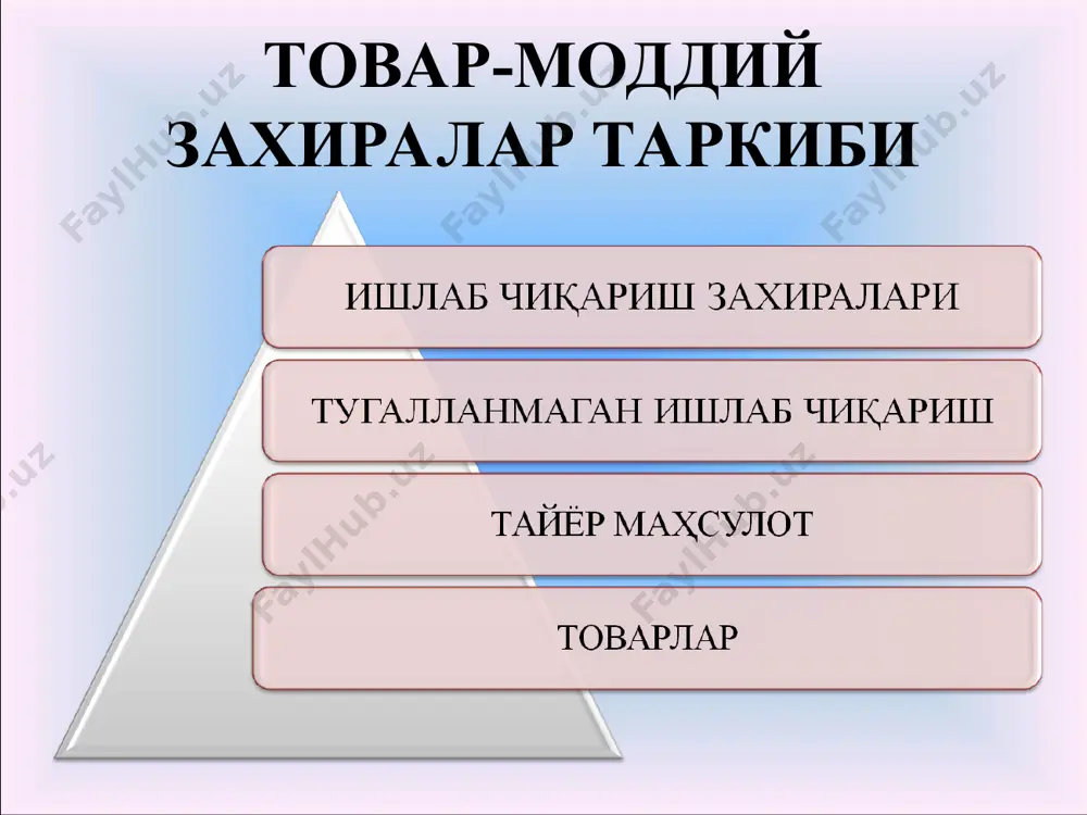 товар-моддий захиралар аудити - Page 3