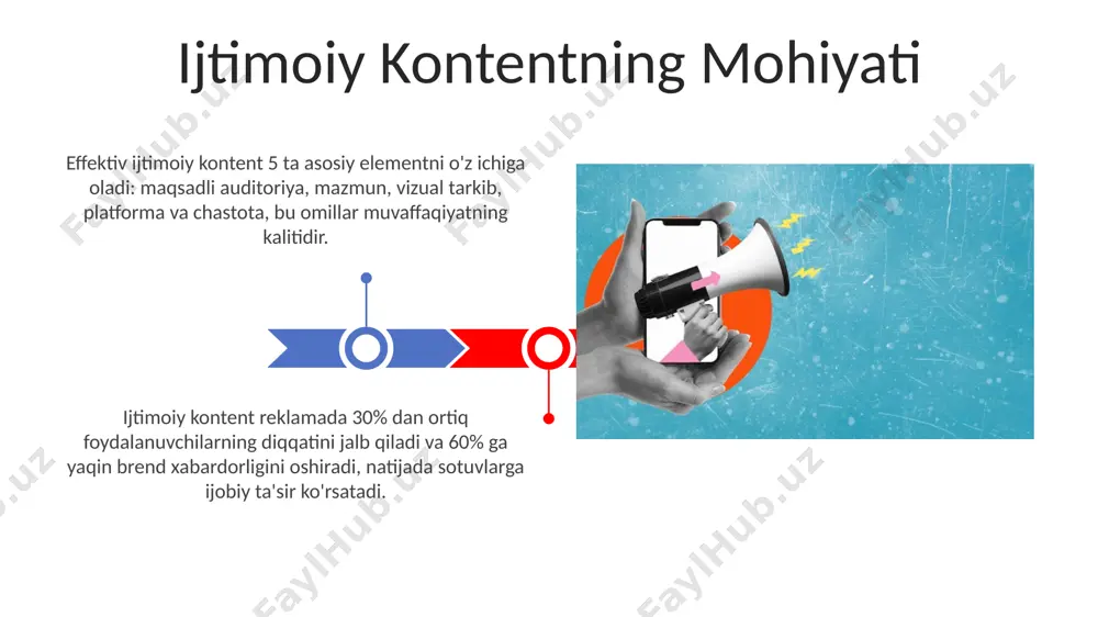 ijtimoiy kontent strategiyalari - Page 3