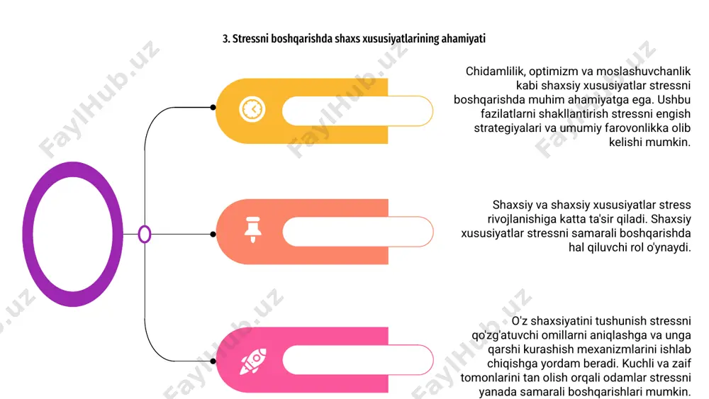 aydi. shaxsiy xususiyatlar, kurashish mexanizmlari va hayotiy tajribalar kabi omillar odamning stressli vaziyatlarga qanday munosabatda bo'lishiga ta'sir qilishi mumkin. 01 ijtimoiy yordamning mavjudligi odamning stressni samarali boshqarish qobiliyatiga sezilarli ta'sir ko'rsatishi mumkin. do'stlar, oila yoki qo'llab-quvvatlovchi jamoa bilan mustahkam aloqalar qiyin paytlarda tasalli, maslahat va dalda berishi mumkin. 02 ijobiy munosabatlarni rivojlantirish va boshqalardan yordam so'rash orqali odamlar chidamlilikni oshirishlari va umumiy farovonligini yaxshilashlari mumkin. ijtimoiy qo'llab-quvvatlash stressning salbiy ta'siridan himoya qiluvchi omil bo'lib, hissiy barqarorlik va ruhiy salomatlikni rag'batlantiradi. 12. stressni idrok etishdagi individual farqlar stressning paydo bo'lishi va rivojlanishiga shaxsning o'ziga xos xususiyatlari va shaxsiy xususiyatlari ta'sir qilishi mumkin. stressni idrok etishdagi individual farqlarni tushunish stress bilan bog'liq muammolarni samarali hal qilish uchun juda muhimdir. shaxsiyat, kurashish strategiyalari va kognitiv baholash kabi omillar odamlarning stress omillarini qanday qabul qilishlari va ularga javob berishlari uchun rol o'ynaydi. 13. stress zaifligiga yordam beruvchi neyrobiologik omillar stressning insonga qanday ta'sir qilishida …