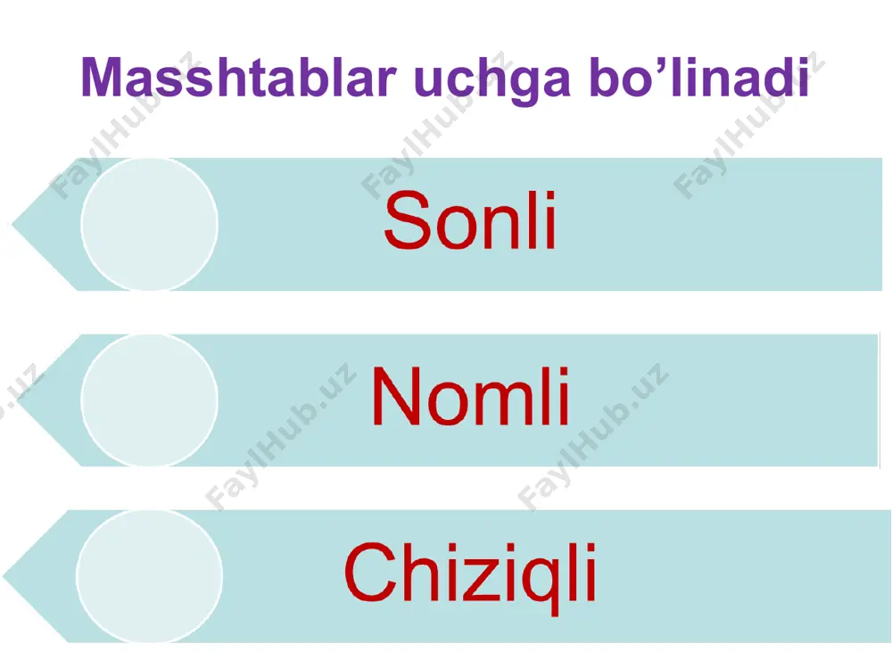 masshtablar va ularning geografik kartalarda qo'llanilishi - Page 4