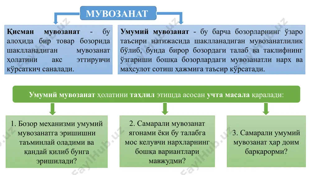онавий иқтисодиётда адолатли тақсимотга оид 4 асосий ёндашувни фарқлаш мумкин: классик либерализм шахсларнинг манфаатига асосланади. бу назарияга кўра, ҳар бир шахс автоном фаолият юритишга тайёр, у ўзининг қобилиятини самарали роёбга чиқариши мумкин. классик либерализм утилитаризм эгалитаризм роулзиан утилитаризмда жамият фаровонлиги жамият аъзоларининг индивидуал нафликлари функциялари йиғиндисига тенг. қачонки жамият аъзоларининг нафлиликлари йиғиндиси максималлашса, адолатлиликка эришилган бўлади. эгалитаризм бўйича жамиятнинг барча аъзолари нафақат тенг имкониятларга, балки кўпми-камми тенг натижаларга ҳам эга бўлиши лозим. шу йўл билан миллатнинг бирдамлиги ва якдиллигига эришилади. эгалитаризмнинг алоҳида шаклларидан бири роулзиан ёдошуви бўлиб, унга кўра жамиятнинг энг кам таъминланган аъзоларини нафлилик даражалари максималлаштирилиши мақсадга мувофиқ ва бундан бутун жамият ютуққа эга бўлади. ишлаб чиқариш самарадорлиги фараз қилайлик, озиқ-овқат (f) ва кийим-кечак (c) ишлаб чиқариш учун 60 соат меҳнат ва 40 соат машина вақтидан (капитал сарфини ифодалайди) фойдаланилади. ресурсларнинг чекланганлиги шартлари қуйидаги тенгламалар орқали ифодалансин: 4-расм. ишлаб чиқариш самарадорлиги l = lf + lc = 60 k …