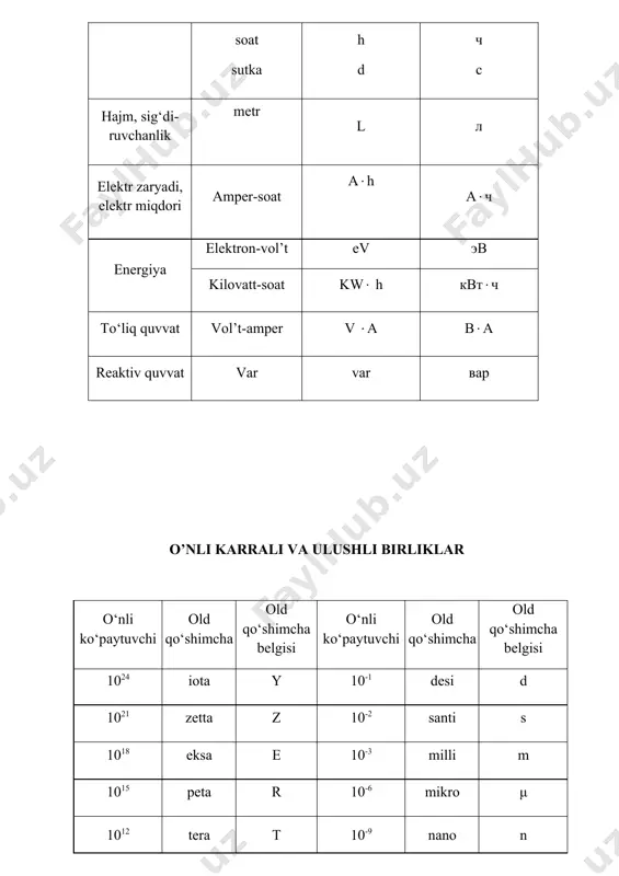 fizika fanidan ma'lumotlar - Page 4